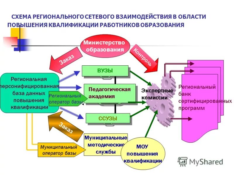 Академии повышения квалификации работников образования. Академии повышения квалификации работников образования