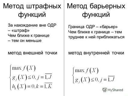 Метод барьера