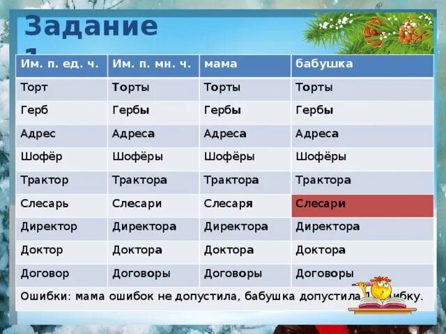 Проект по русскому языку говорите правильно образец Русский язык говорим грамотно