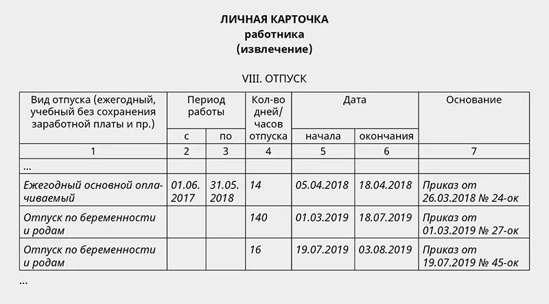 Продолжительность послеродового отпуска. Отпуск по беременности и родам в карточке т2. Декретный отпуск в личной карточке т-2. Отпуск по беременности и родам в личной карточке т-2. Личная карточка отпуск.