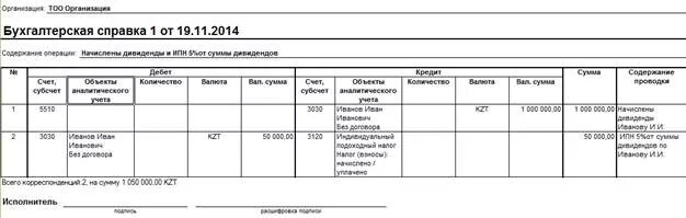 Заполнение 200