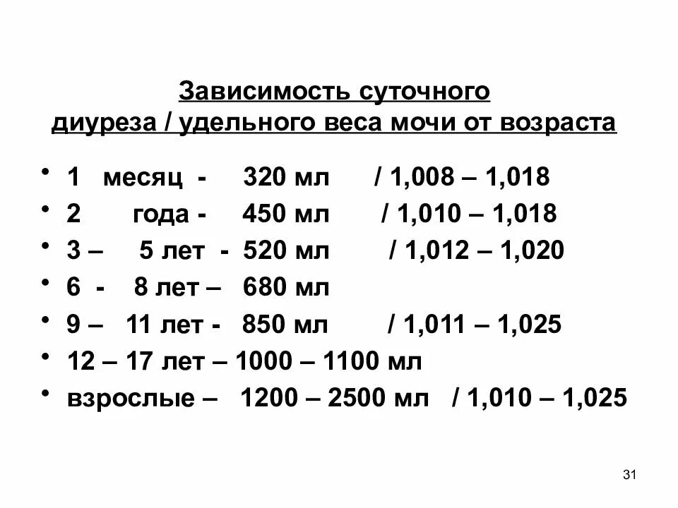 Сколько раз в сутки норма мочеиспускание