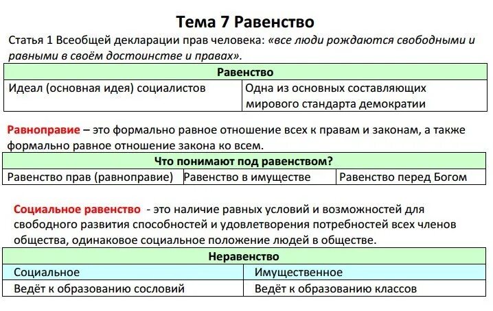 Демо общество 2024. ЕГЭ Обществознание. Что нужно знать для ОГЭ по обществознанию. Экзамен ОГЭ общество. Термины Обществознание ЕГЭ.