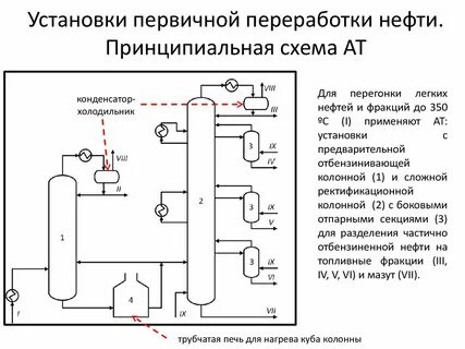 Принципиальная установка