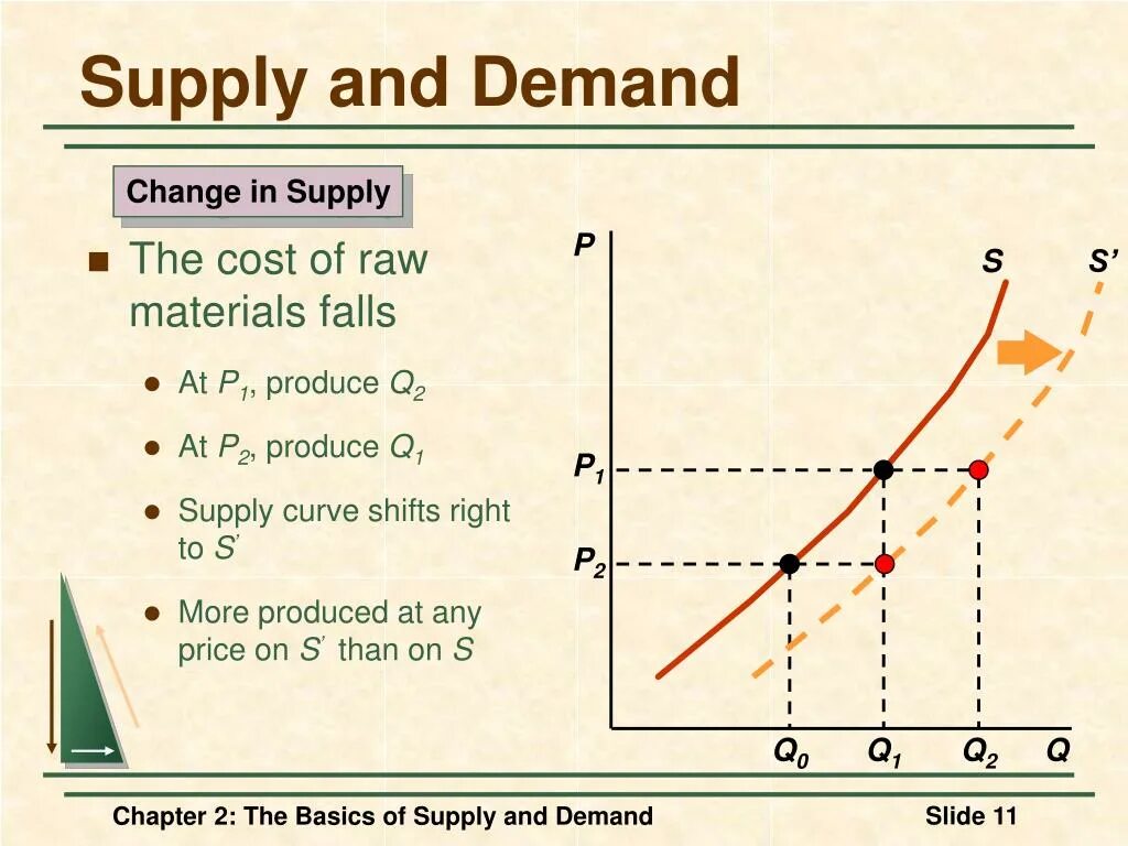 Закон спроса и предложения это. Law of supply and demand. спрос supply demand. demand and supply curve. закон спроса и предложения.