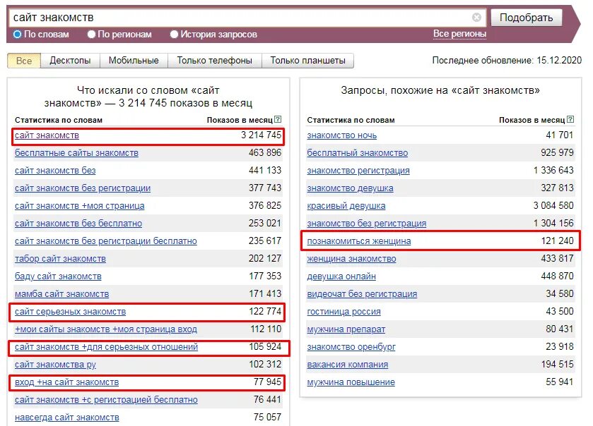 Популярные товары по запросу. Популярные запросы. Wordstat статистика запросов. Вордстат самые популярные запросы 2020.