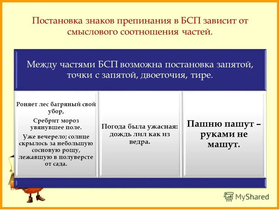 Постановка знаков препинания в бессоюзных предложениях. Постановка знаков препинания в бессоюзных предложениях