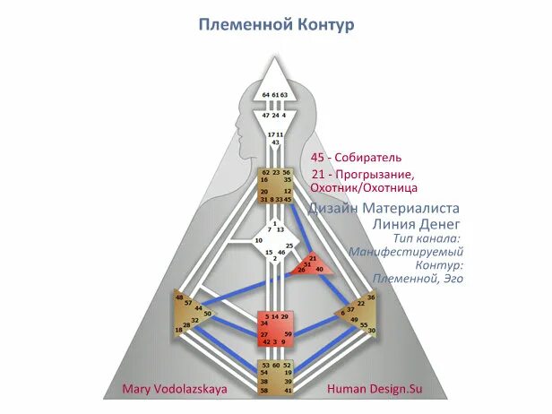 Дч 6