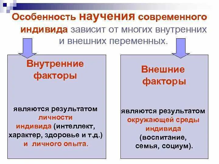 Особенности научения. Признаки научения:. Факторы научения. Организационное научение. Причина научения.