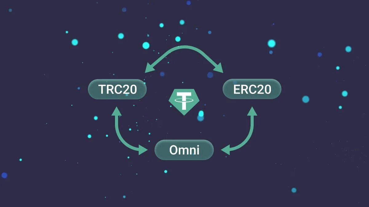 Обменять trc20. Trc20. usdt trc20. &quot;trc-20 tokens&quot;. usdt trc20 , erc20, bep20.