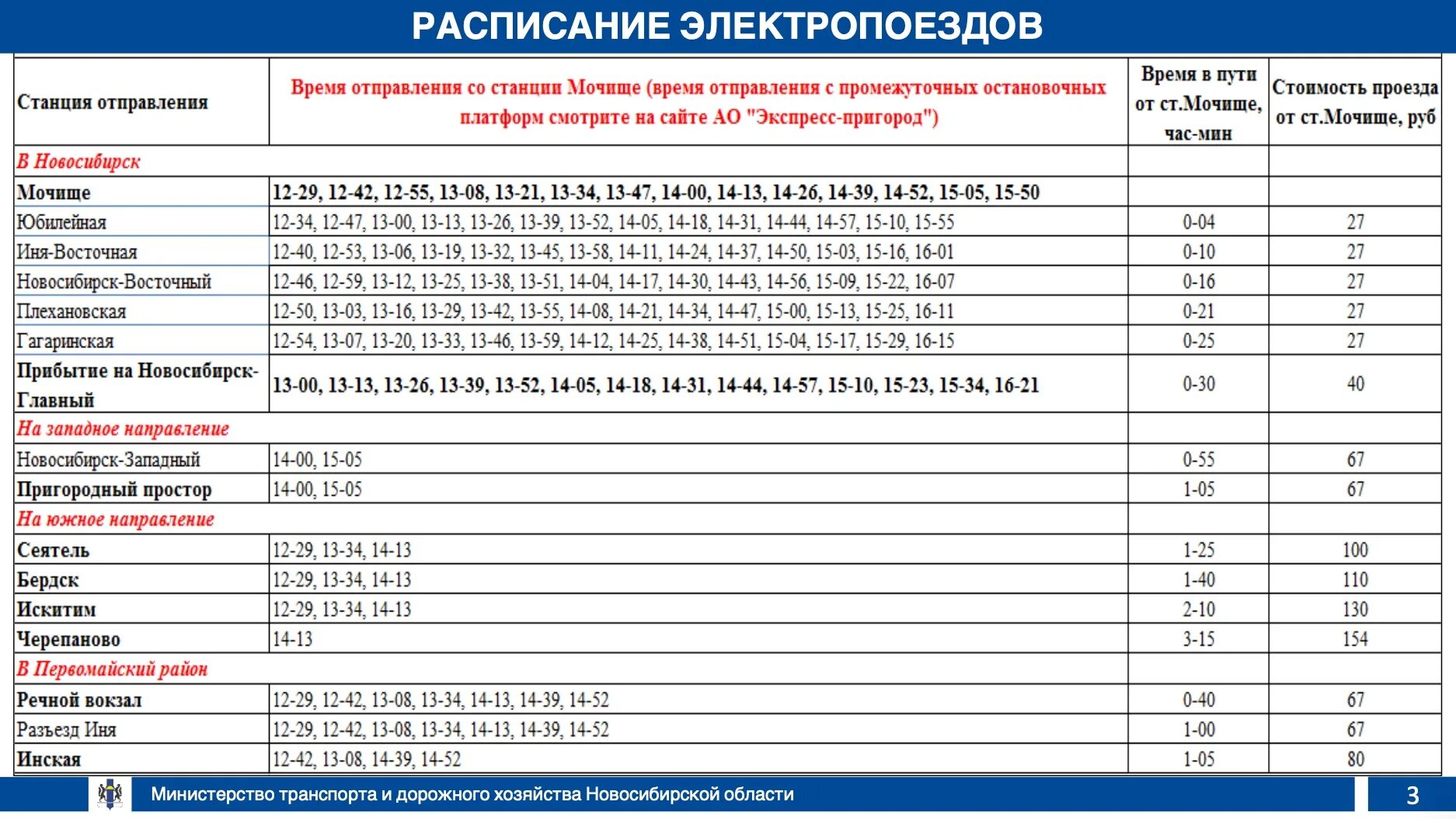 Расписание электричек новосибирск главный бердск на сегодня. Электричка Новосибирск Мочище. Электричка до Мочище. Расписание электричек на станции Мочище. Станции электричек Новосибирск.