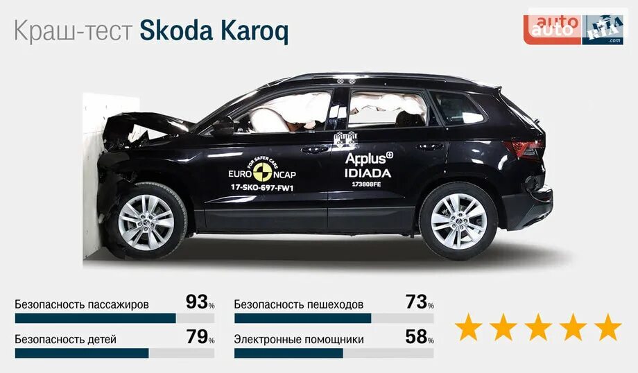 Nissan leaf краш тест. Crash test mitsubishi galant e30. Мазда rx8 краш тест. Краш тест ауди а4. Хендай матрикс краш тест.