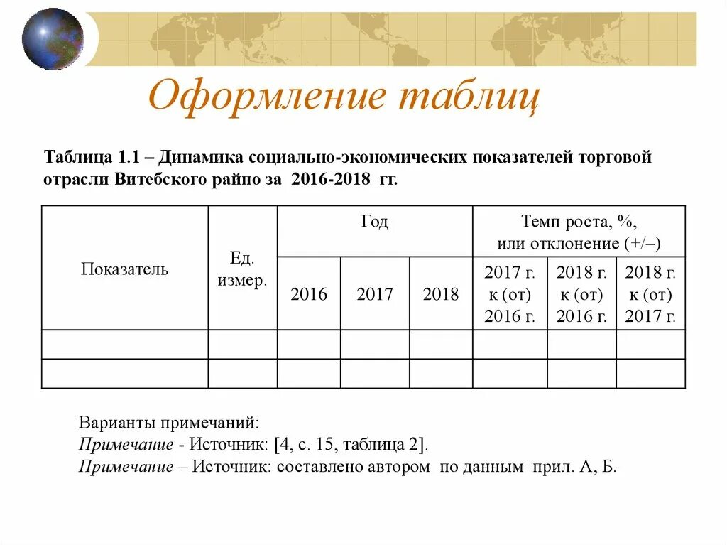 Как правильно оформить таблицу в курсовой работе пример. Как правильно оформлять таблицы в курсовой. Как оформлять таблицы в дипломе. Как оформлять продолжение таблицы в курсовой. Оформление названия таблицы