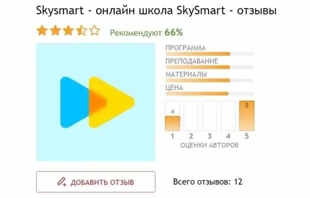 Школа SKYSMART. SKYSMART тест. SKYSMART фото. Sky Smart отзывы.