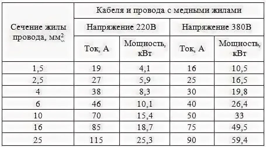 Какой провод используют