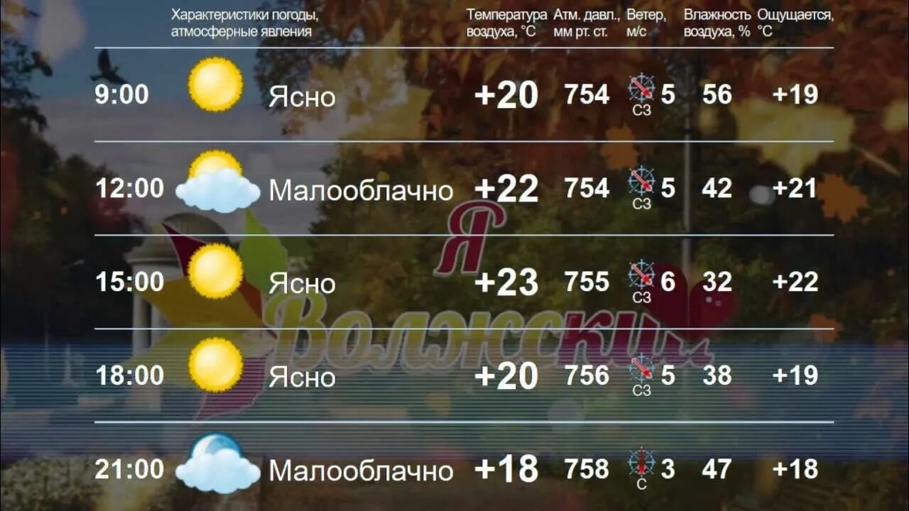 Погода волгоград на неделю 7 дней точный. Погода Волжский. Погода Волжский Волгоградская. Погода в Волжском. Погода на завтра в Волжском Волгоградской.