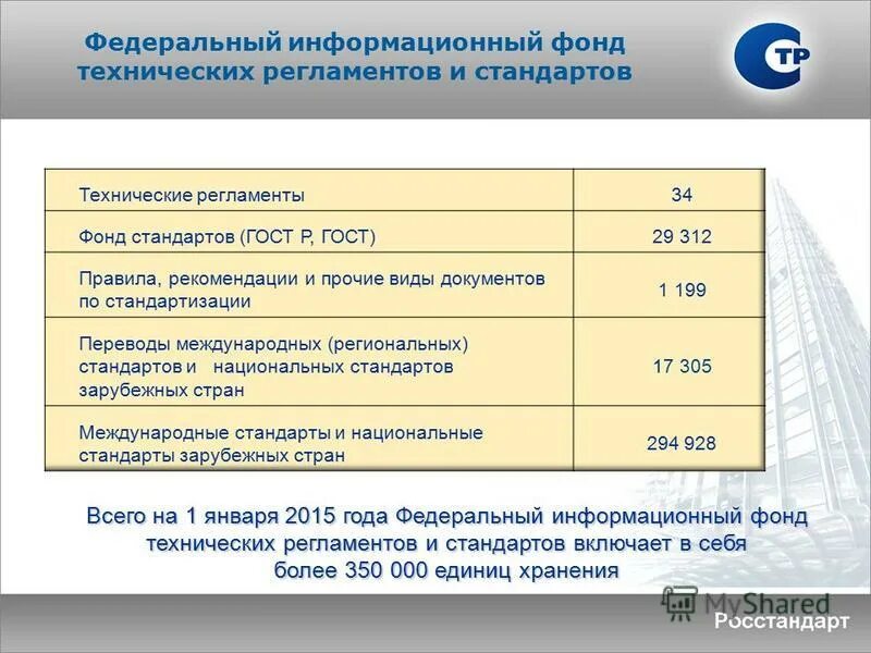 Технические регламенты и национальные стандарты. Информационный фонд стандартов. Единая информационная система по техническому регулированию. Системы информационных фондов. Регламенты и стандарты.