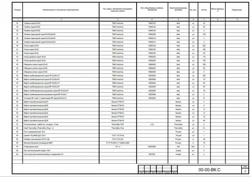 Спецификация смет. Смета спецификации электрооборудования пассажирского лифта. Строительные материалы перечень. Спецификация материалов. Спецификация к смете образец.