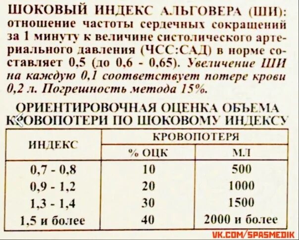 Индекс шока альговера получают в результате. Шоковый индек альговареа. Индекс Альговера шоковый индекс. Степени кровопотери шоковый индекс. Расчет шокового индекса.