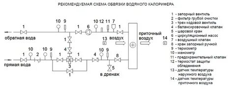 Схема калорифера