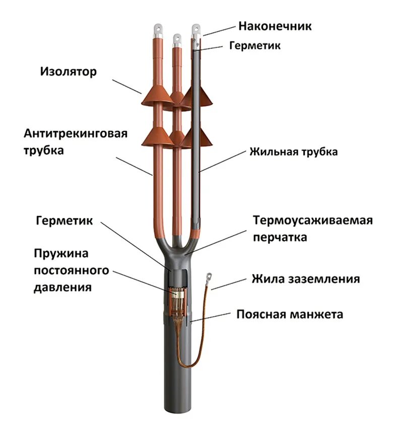 Концевая муфта для кабеля 10 кв сшитый полиэтилен. Муфта на кабель из сшитого полиэтилена 10. Муфта концевая на кабель из сшитого полиэтилена 10 кв 3 фазы. Муфта концевая для кабеля с изоляцией из сшитого полиэтилена 10 кв. Жила с изоляцией 6