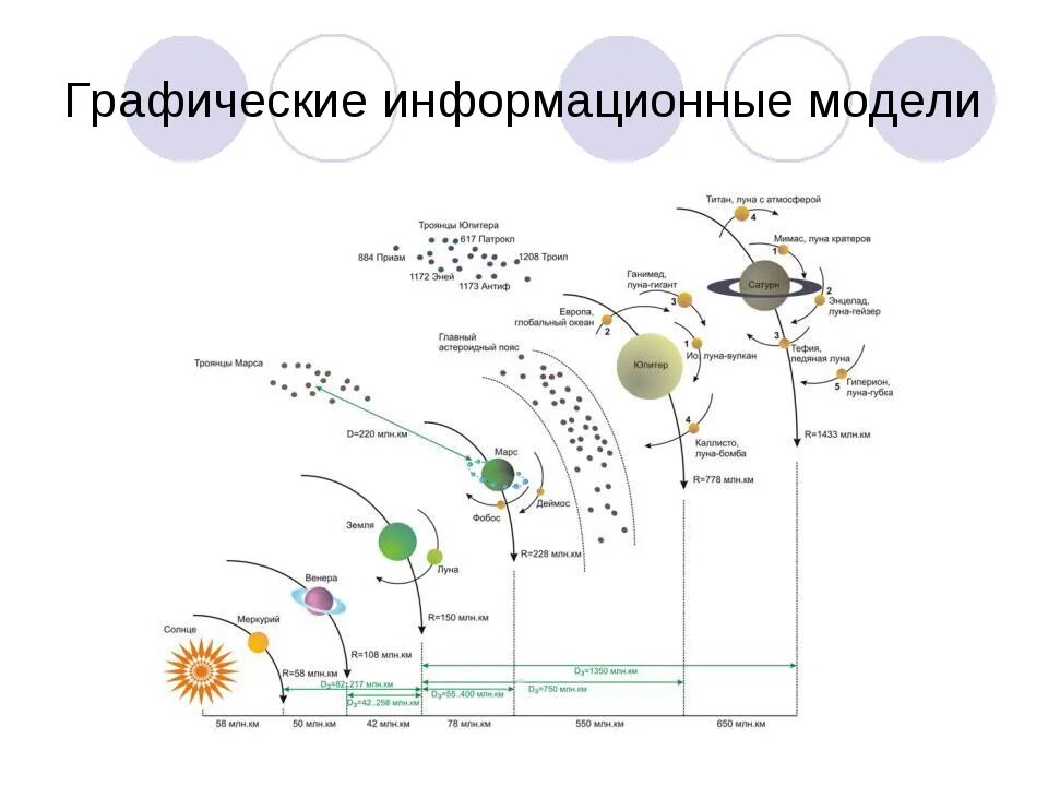 Информационные модели график. Графические информационные модели. Примеры графических информационных моделей. Примеры графической информационной модели для отображения процессов. Встречи информационные график.