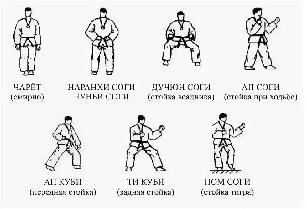 Название ударов в тхэквондо. Стойки, удары, блоки таэквондо итф. тхэквондо стойки удары блоки. чарёт соги стойка в тхэквондо. моа соги стойка в тхэквондо.