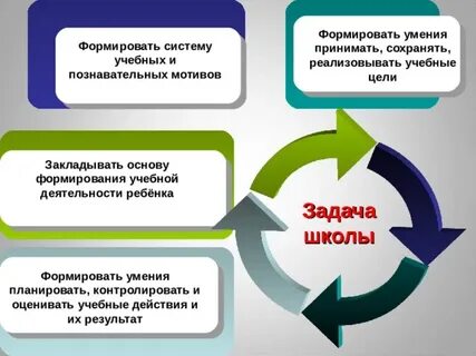Урок как система презентация
