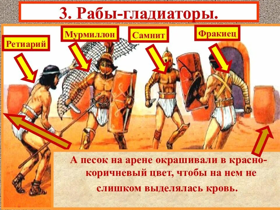 Типы гладиаторов. Рабство в древнем Риме Гладиаторы 5 класс. Гладиаторские бои в древнем Риме 5 класс. Классы гладиаторов древнего Рима. Типы гладиаторов в древнем Риме.