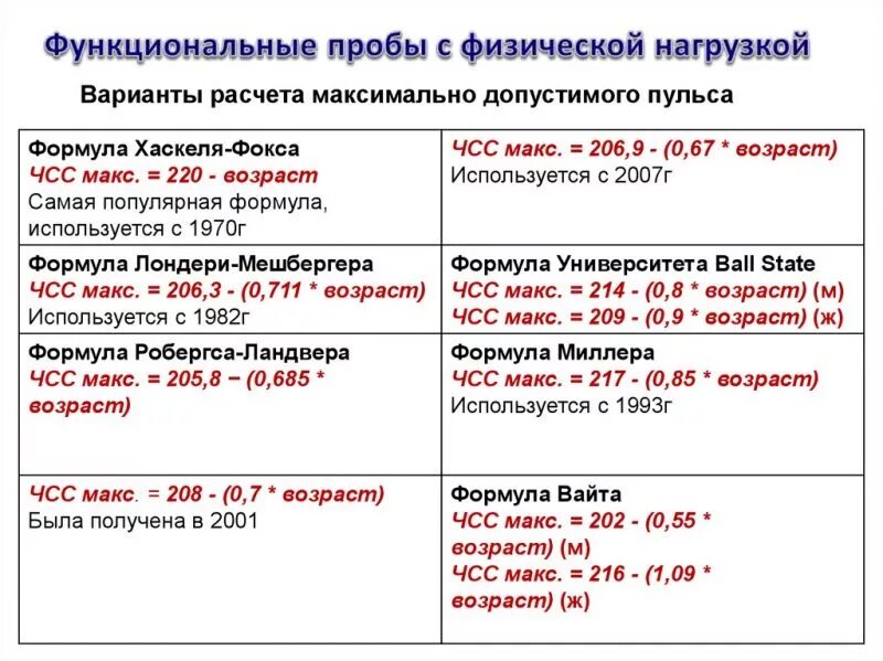 Формула максимальной частоты сердечных сокращений ЧСС. Формула для расчета максимального ЧСС. Формула для расчета частоты сердечных сокращений. Максимальная частота сердечных сокращений формула.