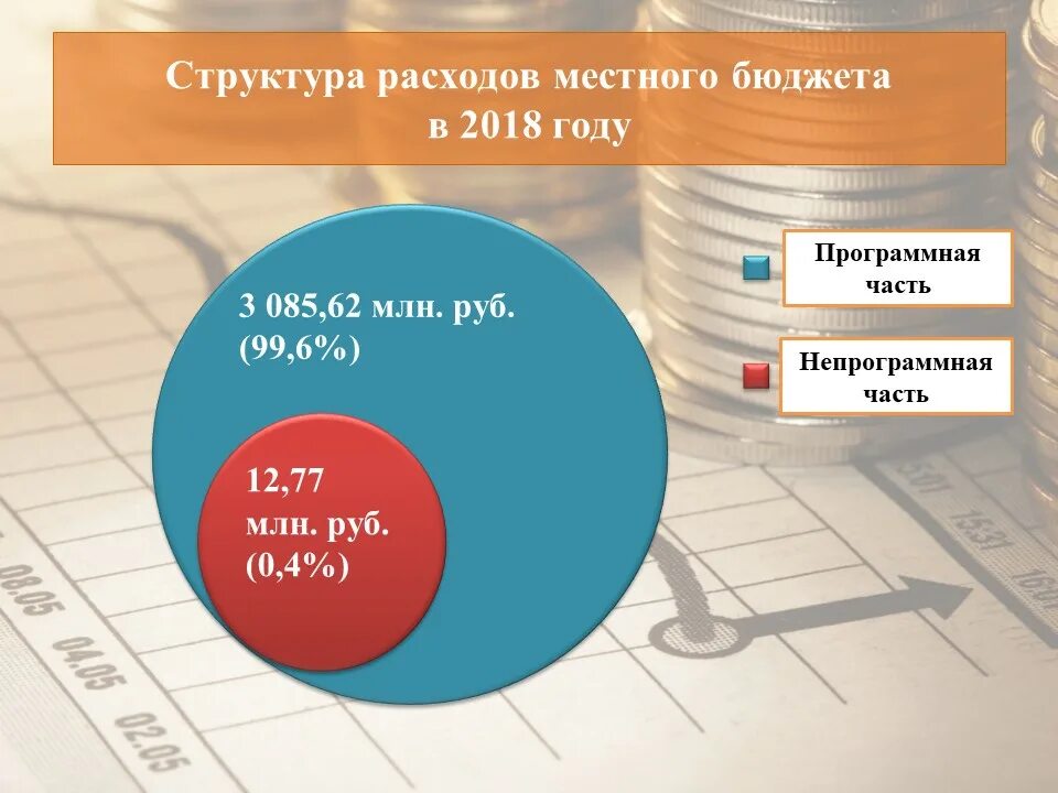 Материал открытый бюджет. Бюджет инфографика. Структура расходов местного бюджета. Расходы бюджета инфографика. Бюджетирование расходов рисунки.