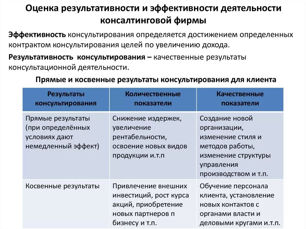 Оценка качества взаимодействия. Показатели оценки эффективности работы. Показатели эффективности деятельности предприятия. Эффективность работы организации. Методы оценки эффективности деятельности организации.