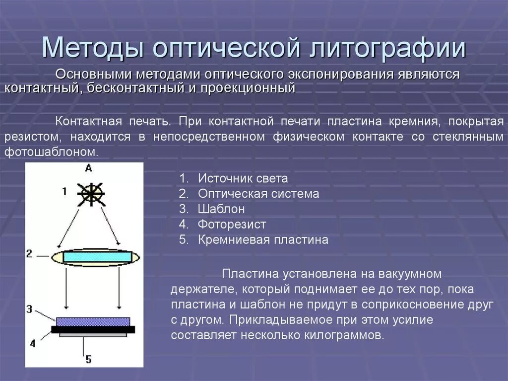 Принципы и методы фотолитографии. Этапы фотолитографии. Нанолитография. Технологические операции процесса фотолитографии. Оптическая проекционная литография.