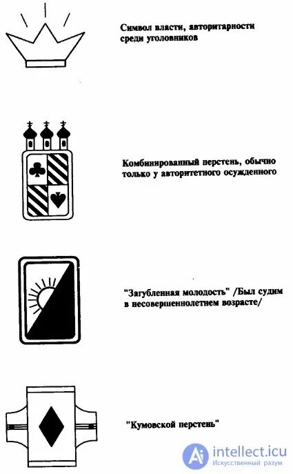 Перстень на пальце значение на зоне. Зоновские наколки на пальцах обозначение. воровской перстень наколка. зоновские наколки печатки. обозначение тюремных перстней.