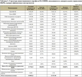 Миллион тенге копилка