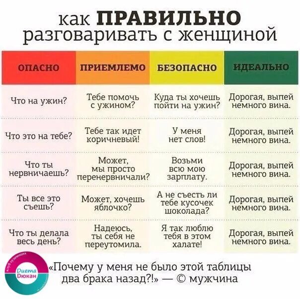 О чем можно поговорить с бывшим. Как начать правильно разговаривать. Как правильно разговаривать с женщиной. Рекомендации как правильно говорить. Как правильно разговаривать с мужчиной.