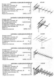 Сколько антенна