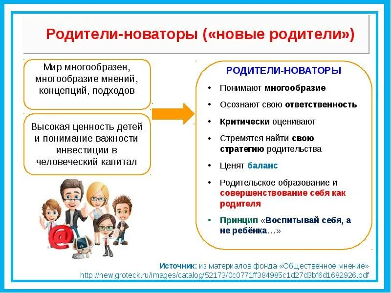 Родительское образование. Родительское образование картинка. Многообразие мнений. Родительское образование - что входит. Школа родительского образования