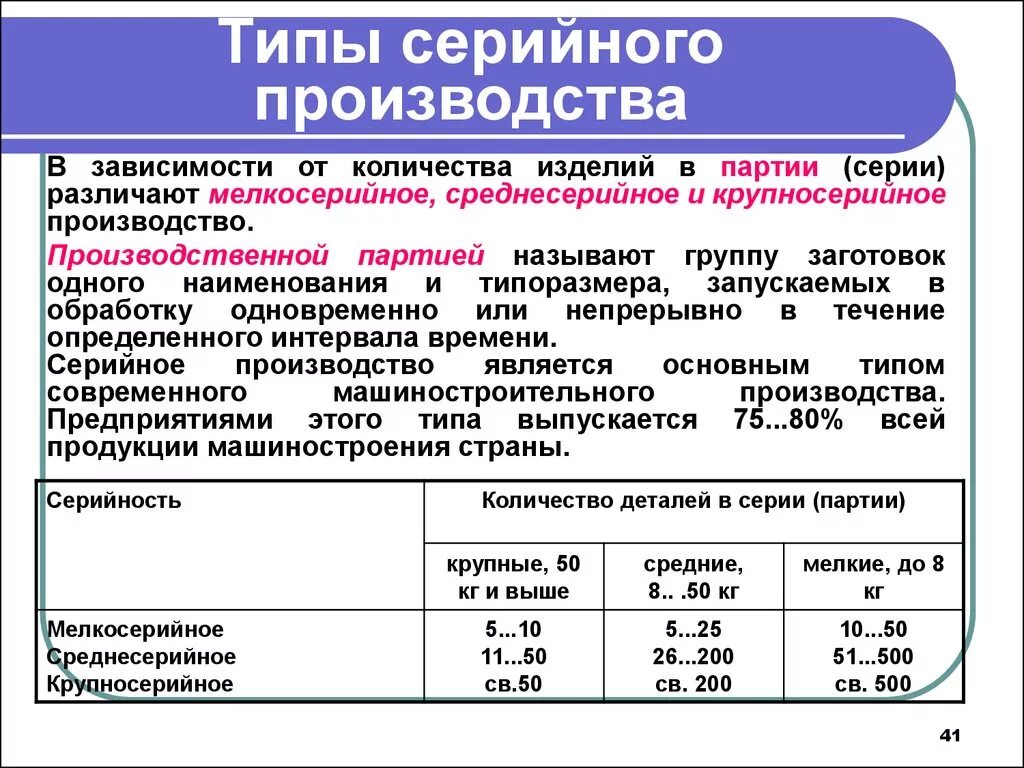 Серийный Тип производства. Мелкосерийный Тип производства. Характеристика серийного типа производства. Серийный Тип производства примеры. Количество изделий приведено