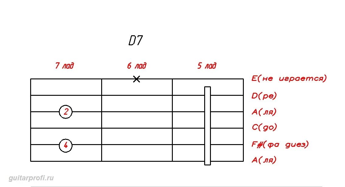 E7 Аккорд гитара. Аккорд дм на Барре. E7 Аккорд с баре. Аккорд e на баре.