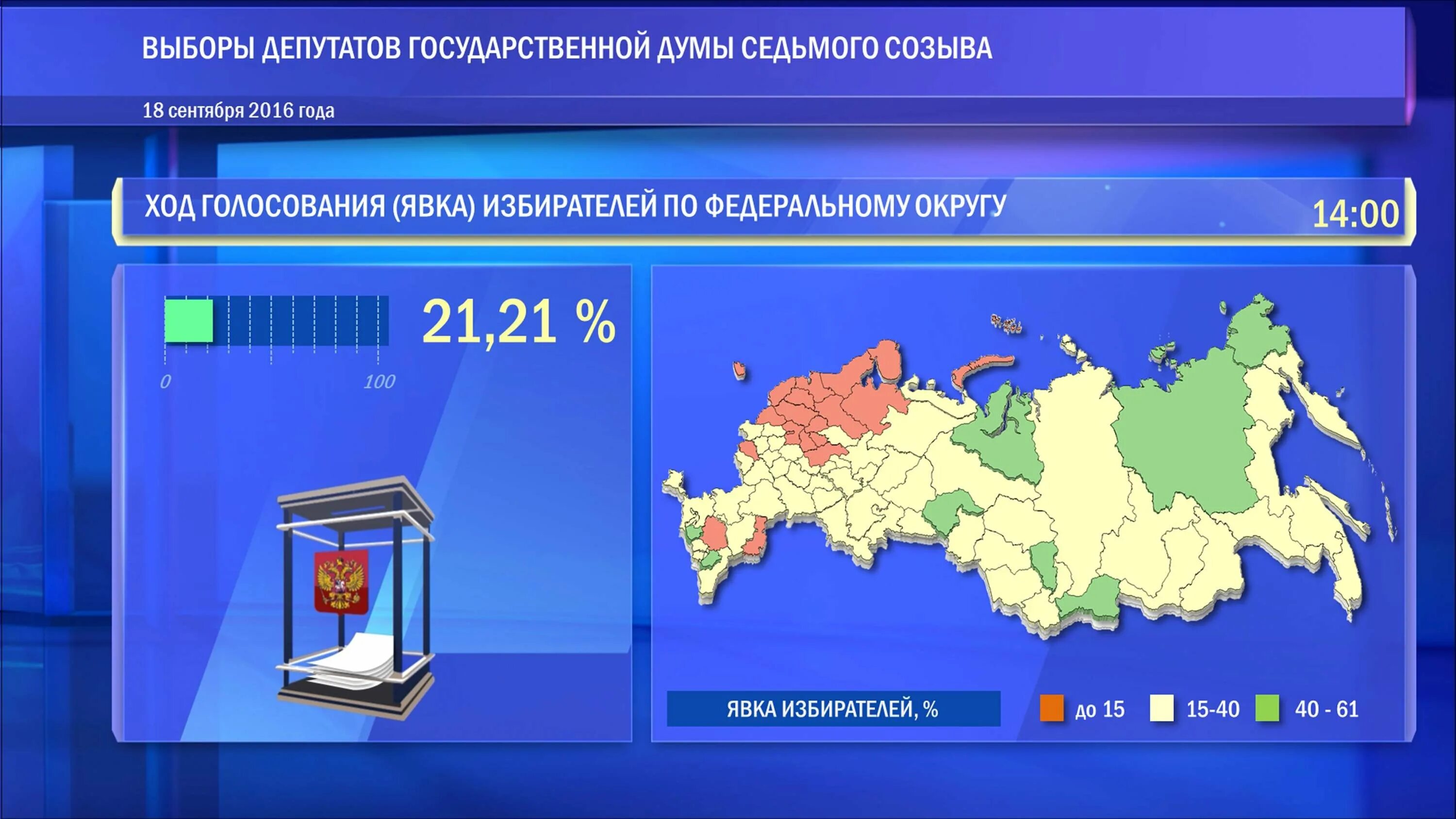 Где самая низкая явка на выборах. Явка на выборах в государственную Думу. Выборы в государственную Думу 2016. Явка избирателей на выборы в государственную Думу. Выборы в Госдуму 2016.