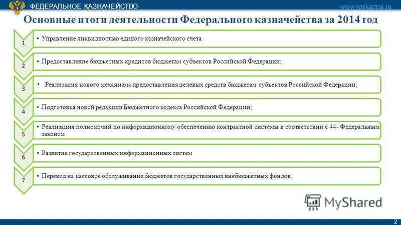 Итоги деятельности федерального казначейства за 2021 год. Направления деятельности федерального казначейства. Результаты деятельности федерального казначейства за 2022 год. Межрегиональное управление ликвидностью федерального казначейства.