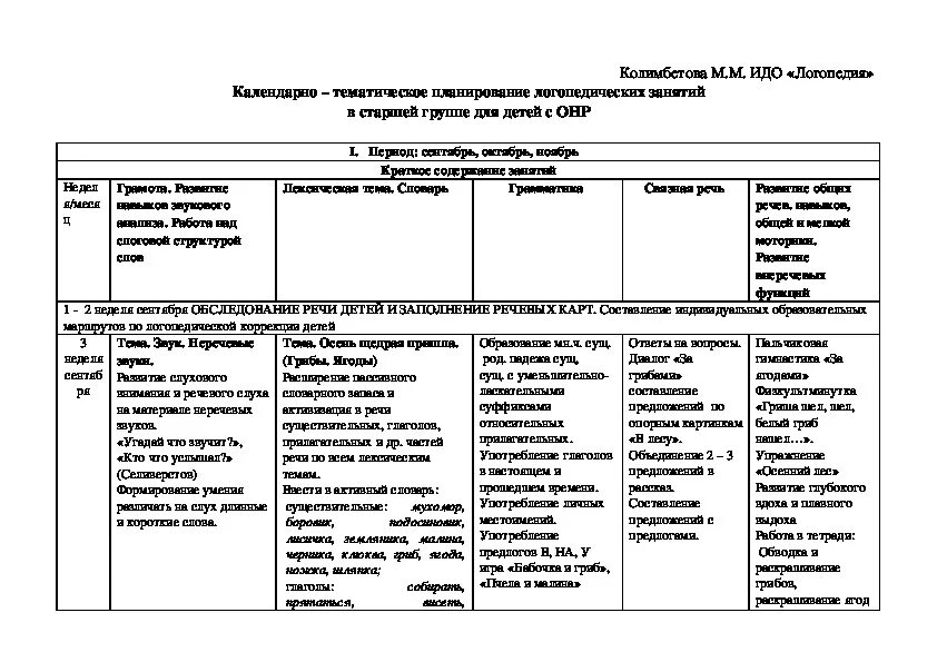 Календарно-тематическое планирование логопеда в ДОУ Нищева. Тематическое планирование логопедических занятий. Календарный план логопедических занятий. Планирование индивидуальных занятий логопеда в ДОУ. Индивидуальные планы работы с детьми логопеда