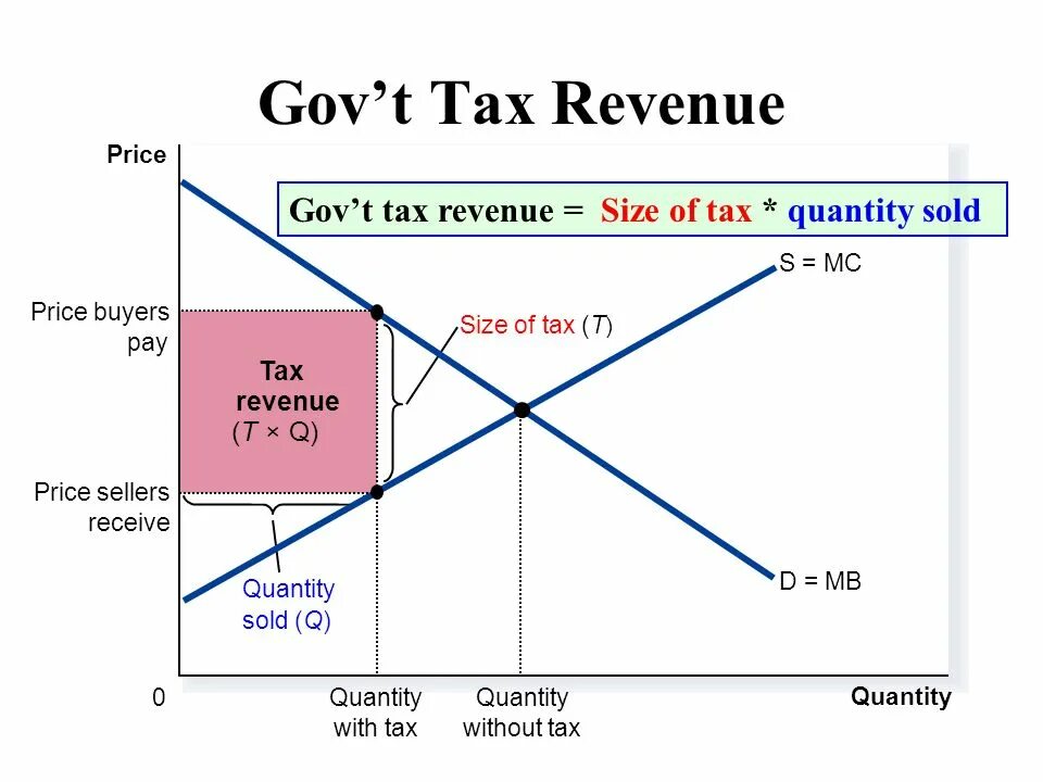 Дашборды визуализация в sap bo. Quantity sold. Sap business object дашборды. Price elasticity formula. Quantity sold.