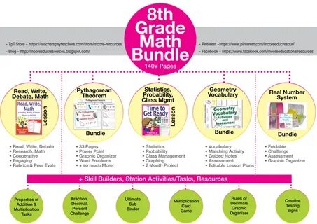 8 grade math