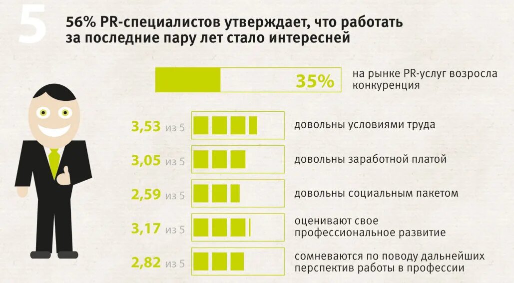 Что нужно чтобы стать менеджером. PR профессии. PR менеджер профессия. Качества пиар специалиста. Деятельность PR специалиста.