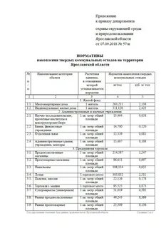 Постановление тко