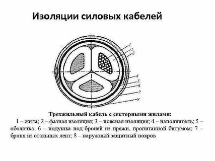 Типы изоляции кабелей