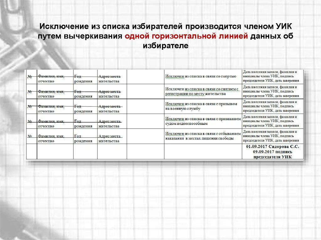 Умершие в списках избирателей. Исключение из списка избирателей образец. Исключен из списка избирателей. Образец вычеркивания из списка избирателей. Исключение избирателя из списка избирателей.