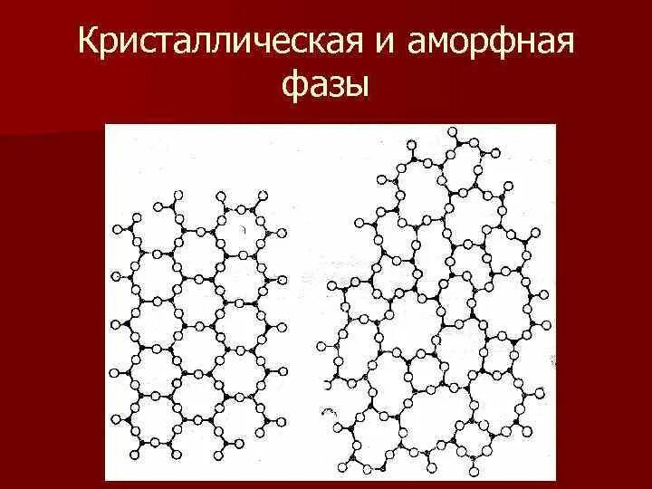 Аморфный 44
